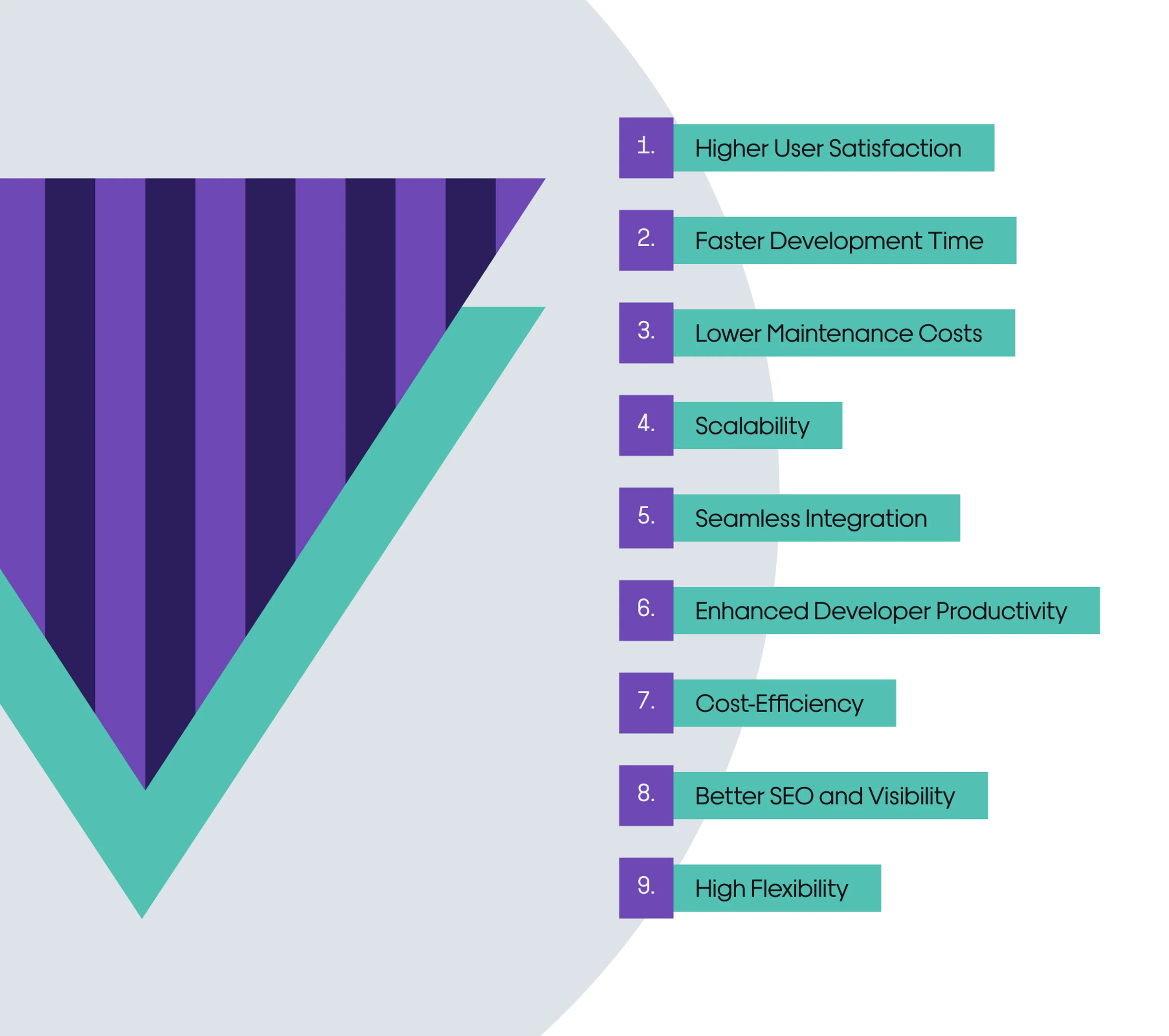 Benefits of Vuejs Development Services guaranteed by vue js agency