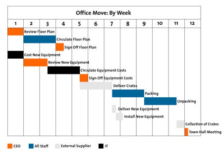 Gantt Chart Diagram