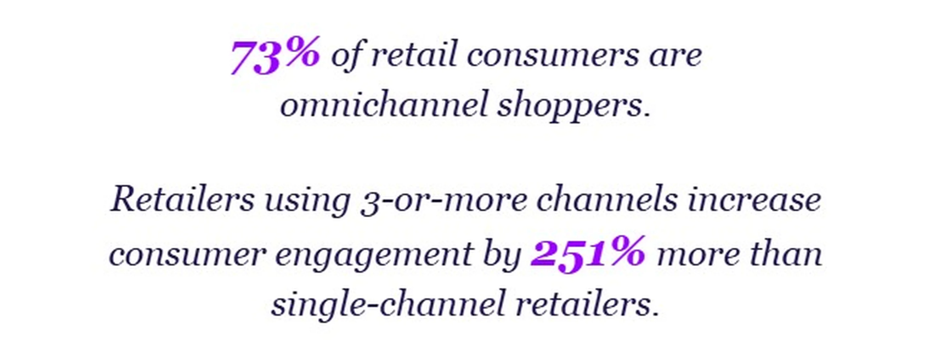 omnichannel statistics capitaloneshopping research customer engagement tools