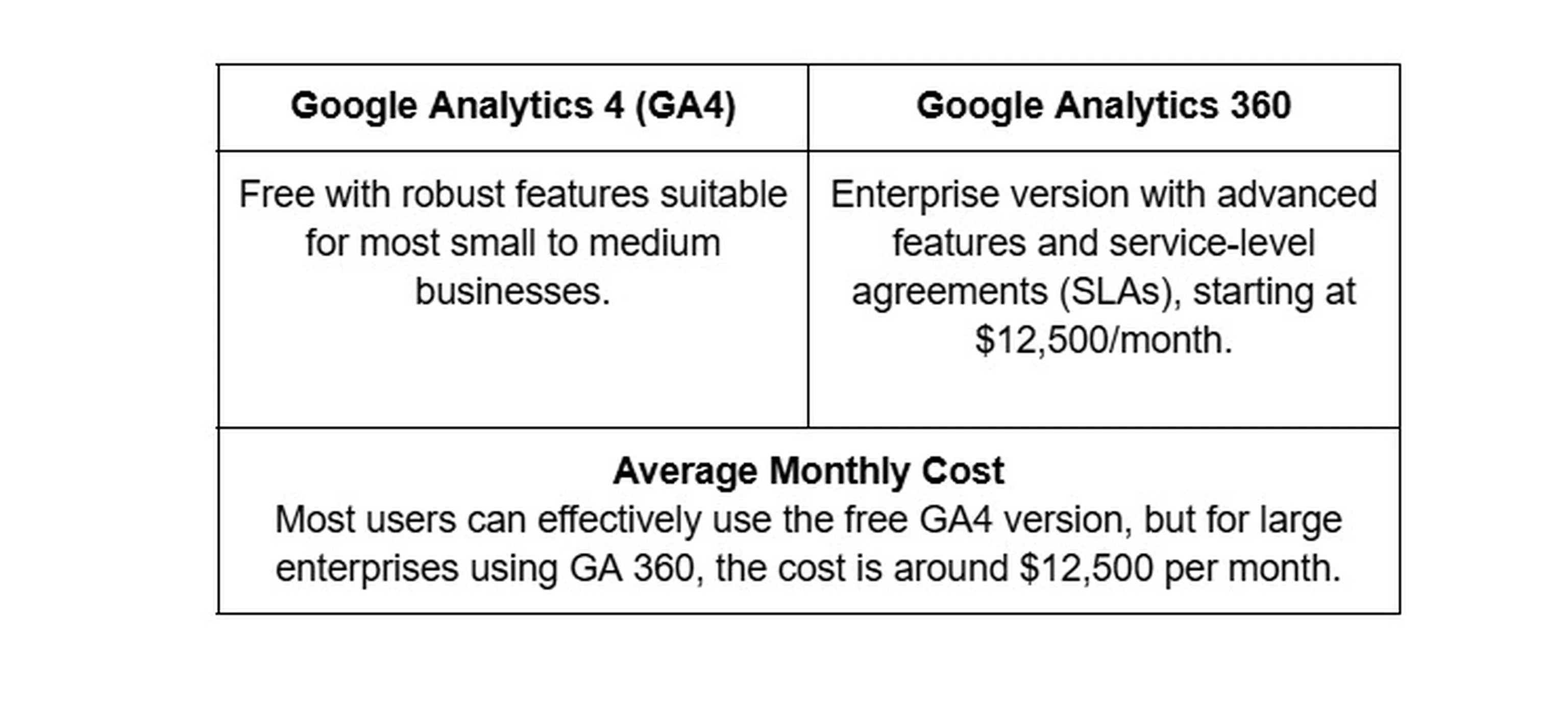 Google analytics tool pricing