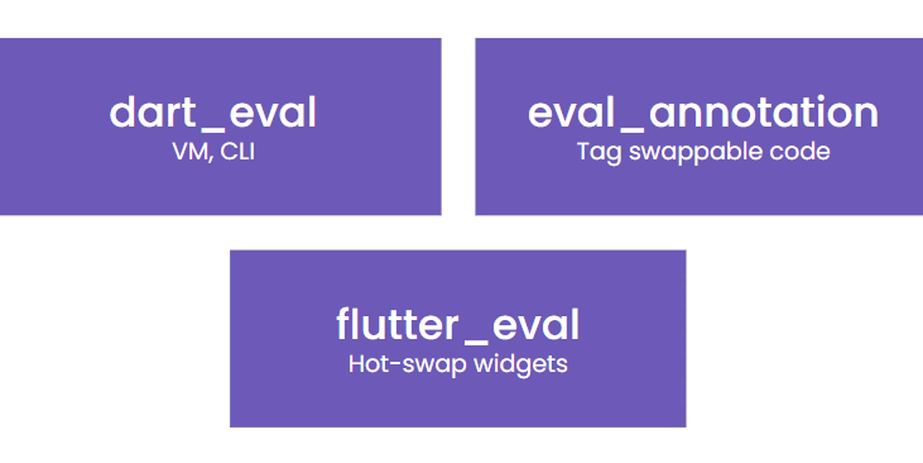 Achieve mobile release independence in Flutter with flutter_eval