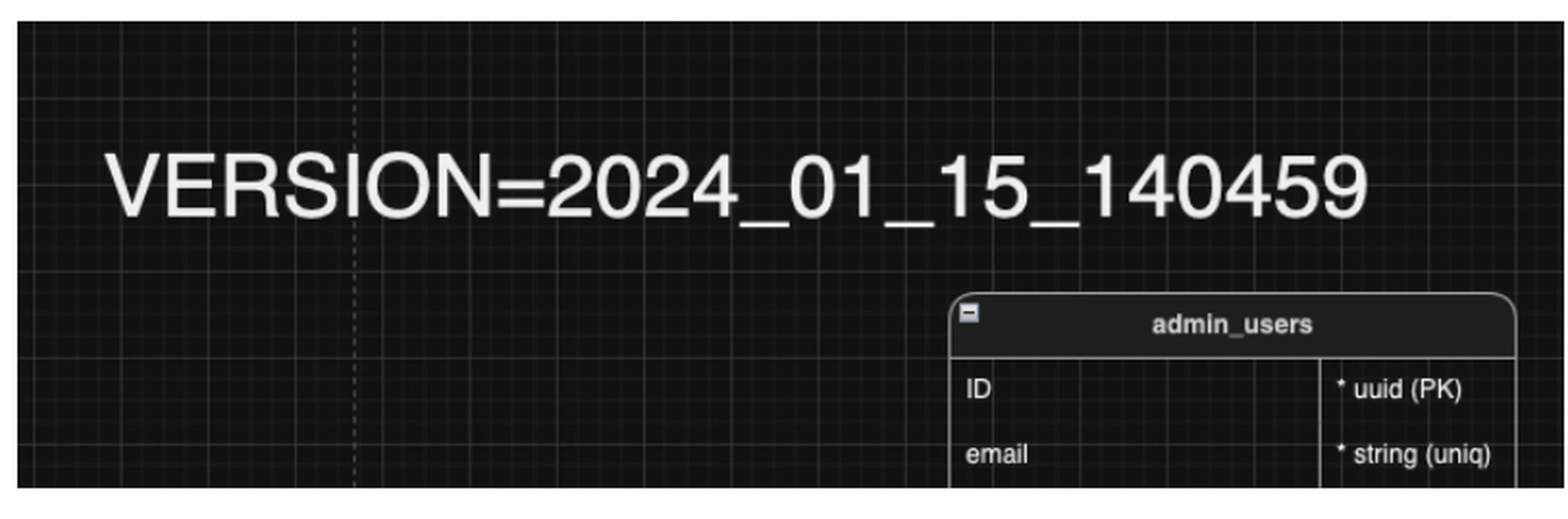up-to-date documentation with revision dates
