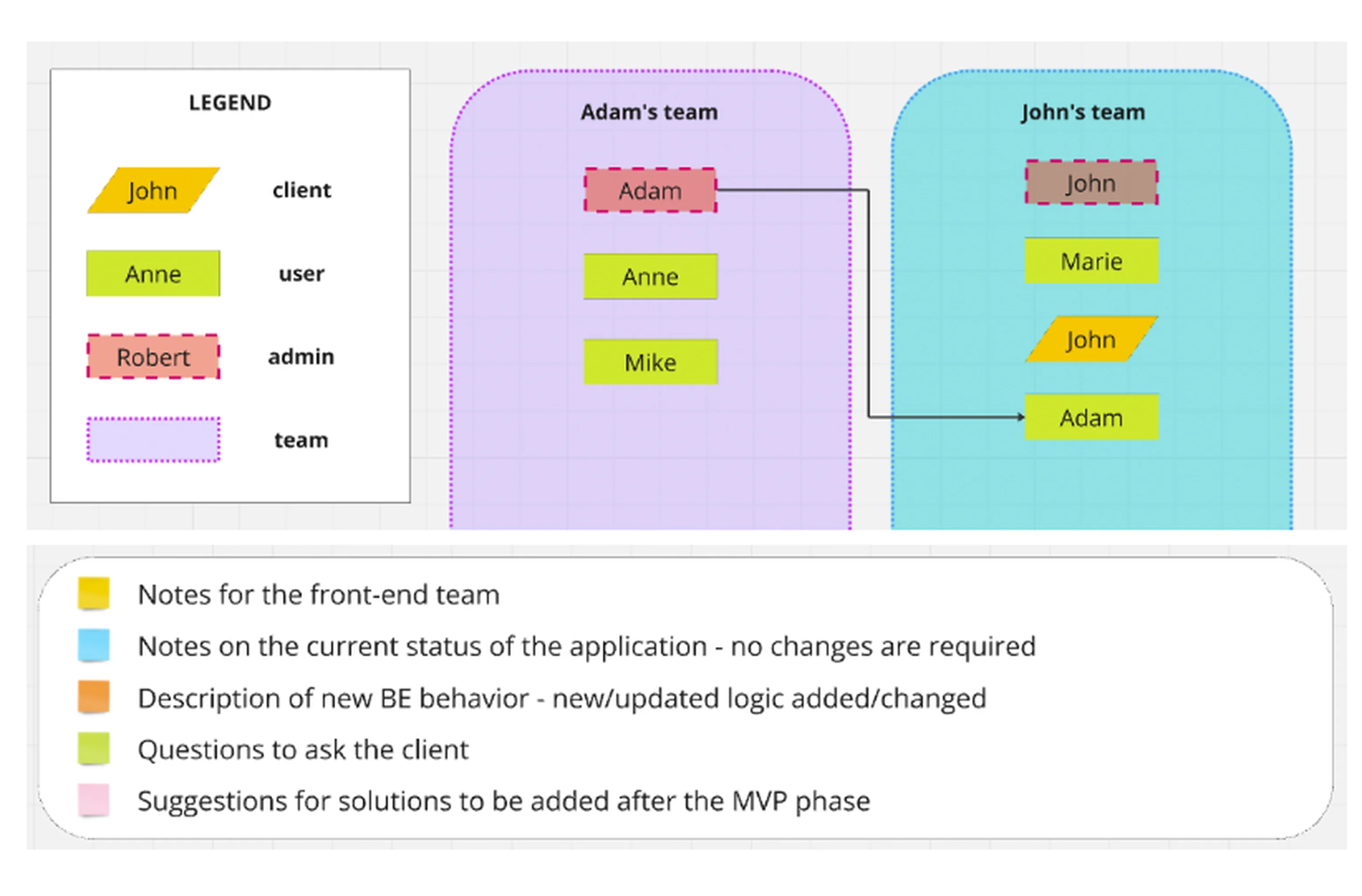 example of a clear diagram legend