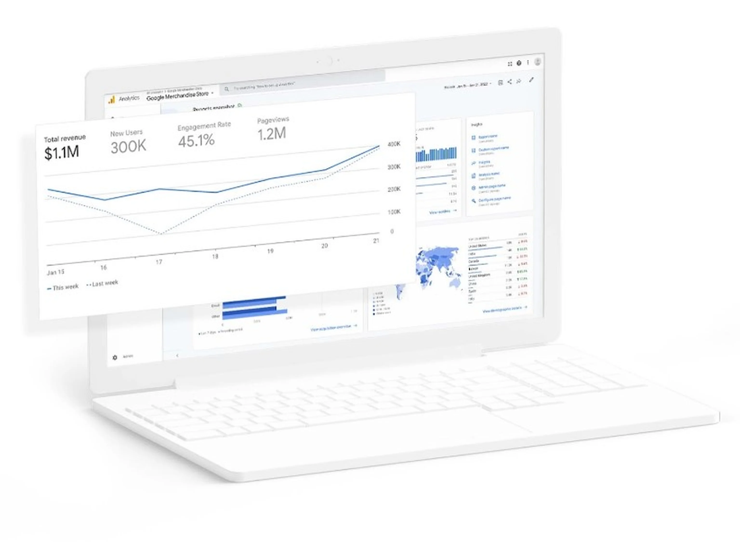 google analytics dashboard