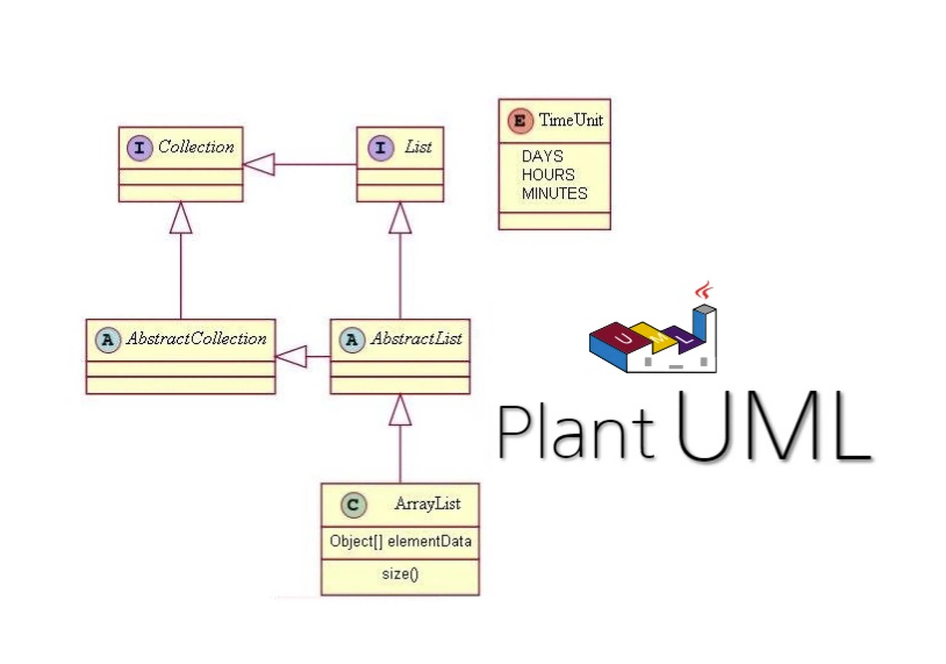 Plant UML diagram example