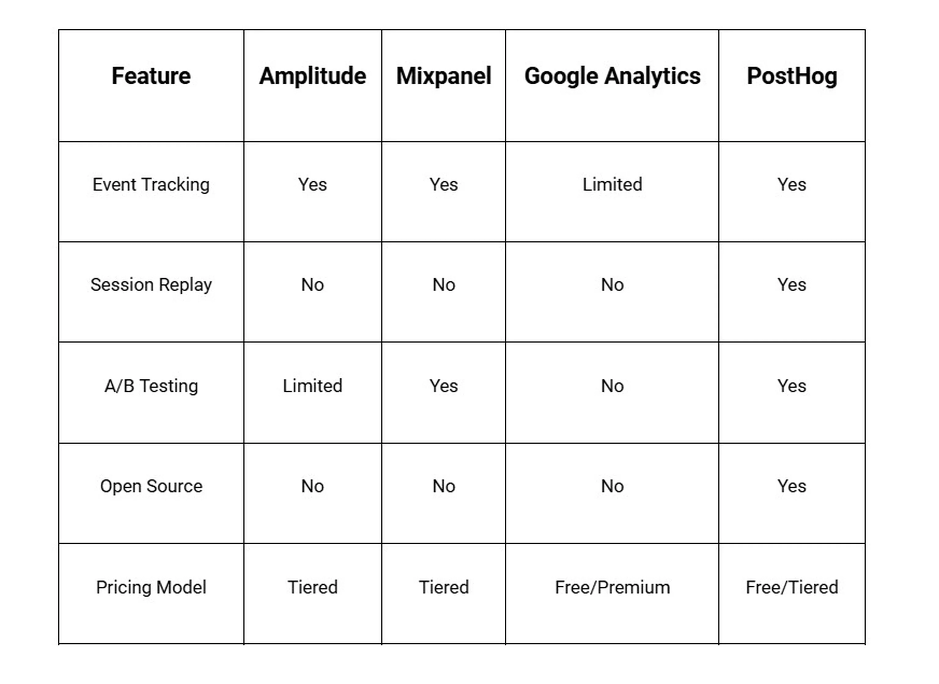 Product Analytics Software Comparison
