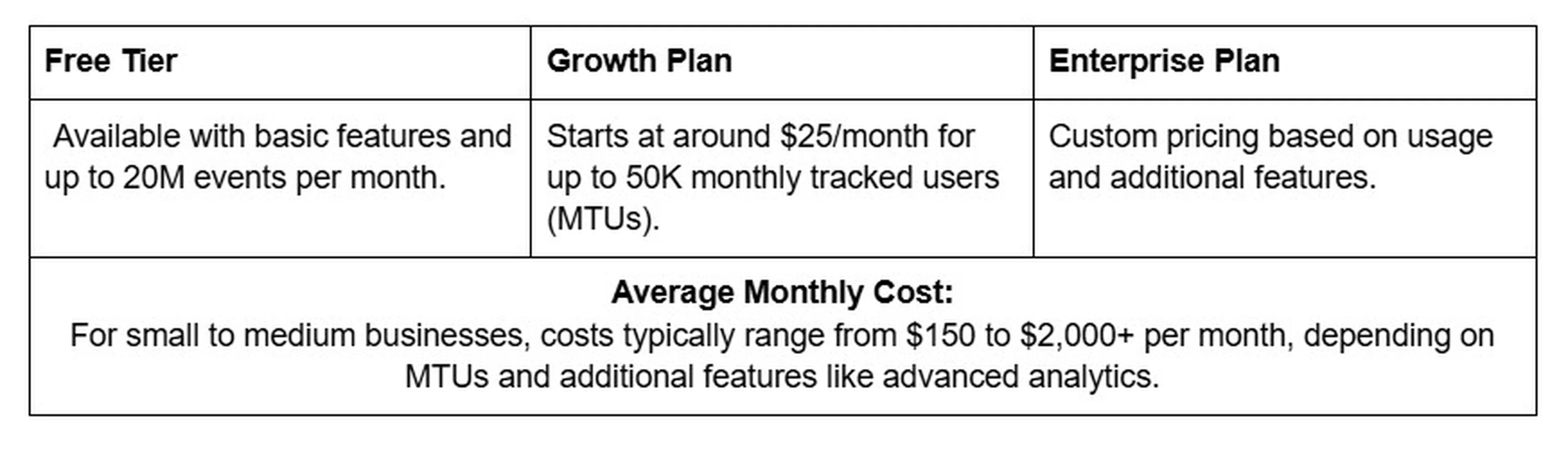 Mixpanel Analytic Tool Pricing