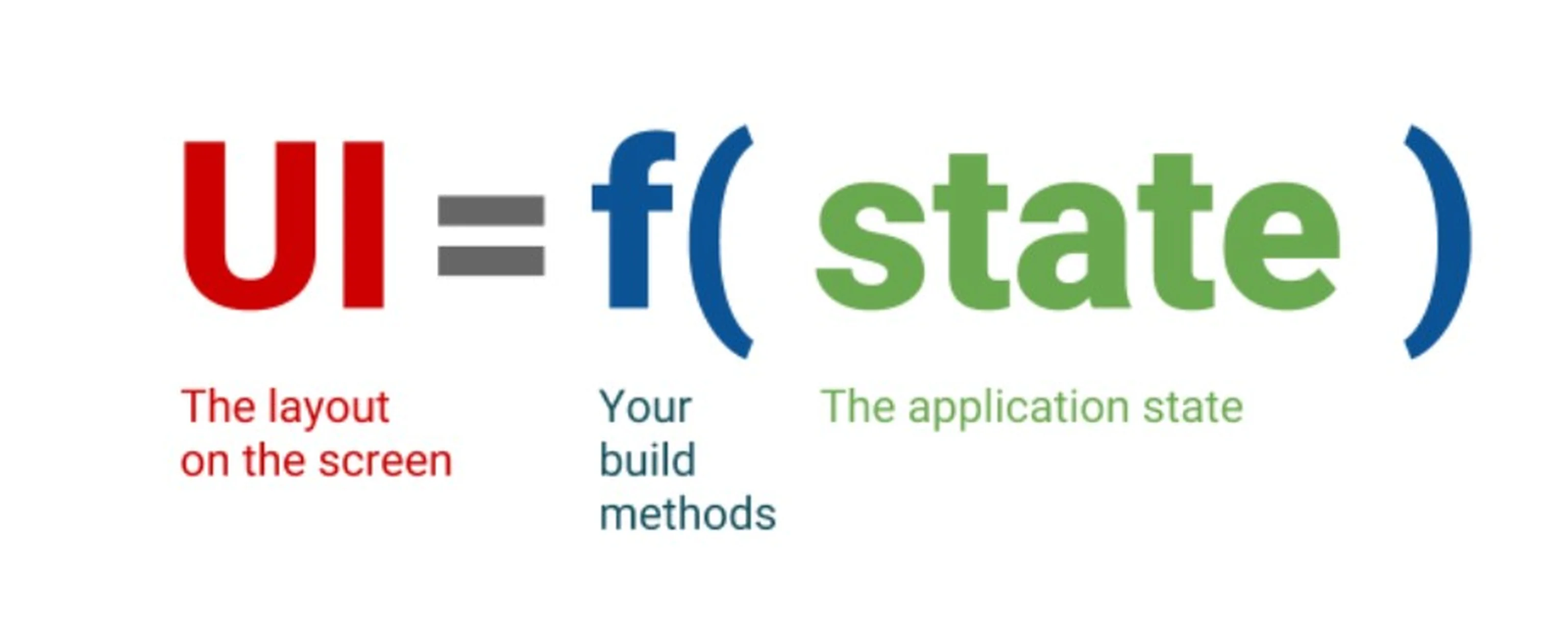 Flutter State Management 10 Things You Need to Learn as a Beginner Flutter Developer