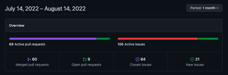 Ionic repository on GitHub