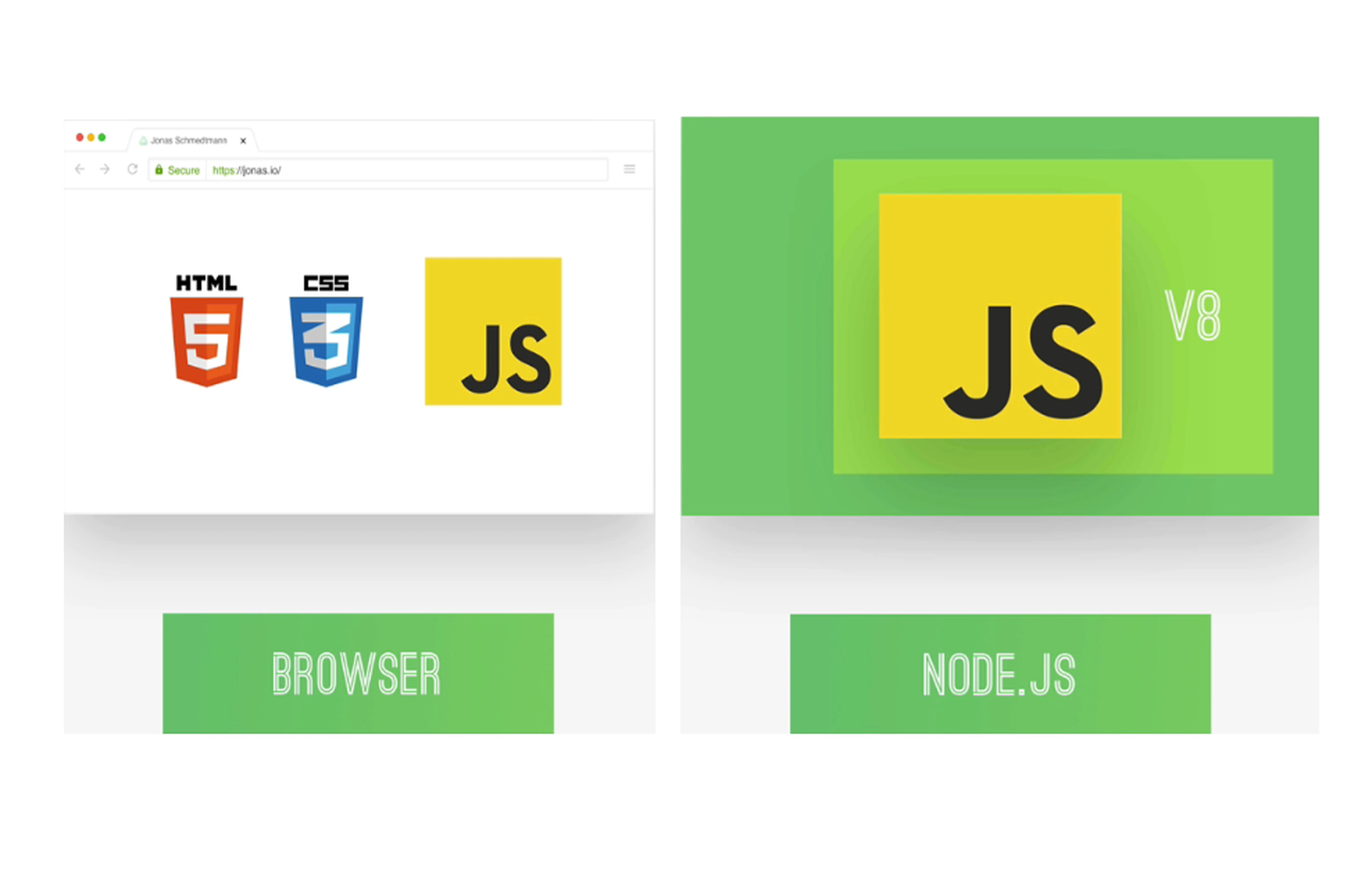 Node.js security best practices: a comprehensive guide to safe ...
