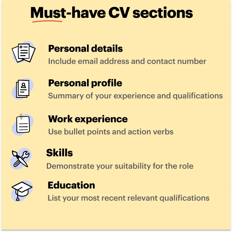CV sections to include for investment banking
