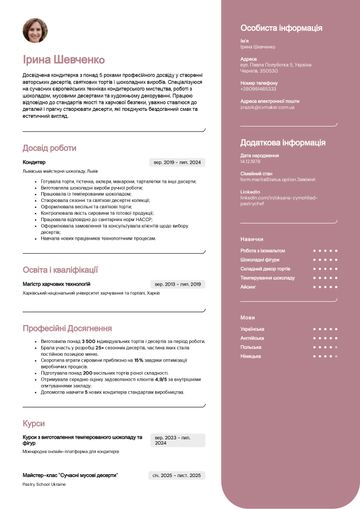 Приклад резюме кондитера