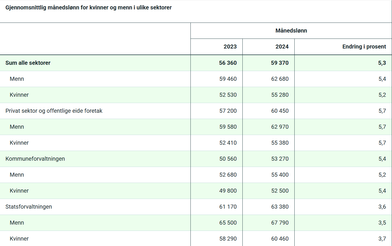 Average salary photo 3
