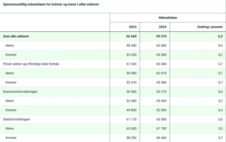 Average salary photo 3