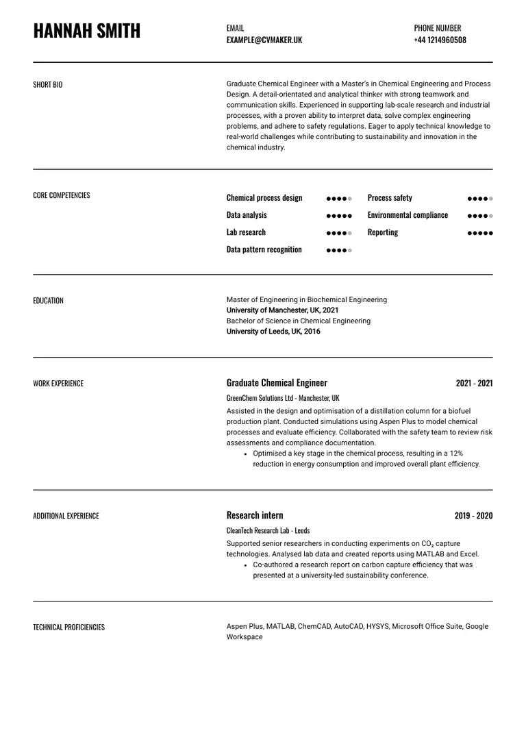 Chemical engineer CV sample