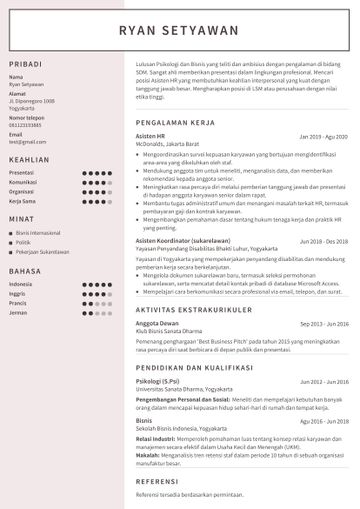 Contoh CV mahasiswa – lulusan S1 yang mencari posisi SDM