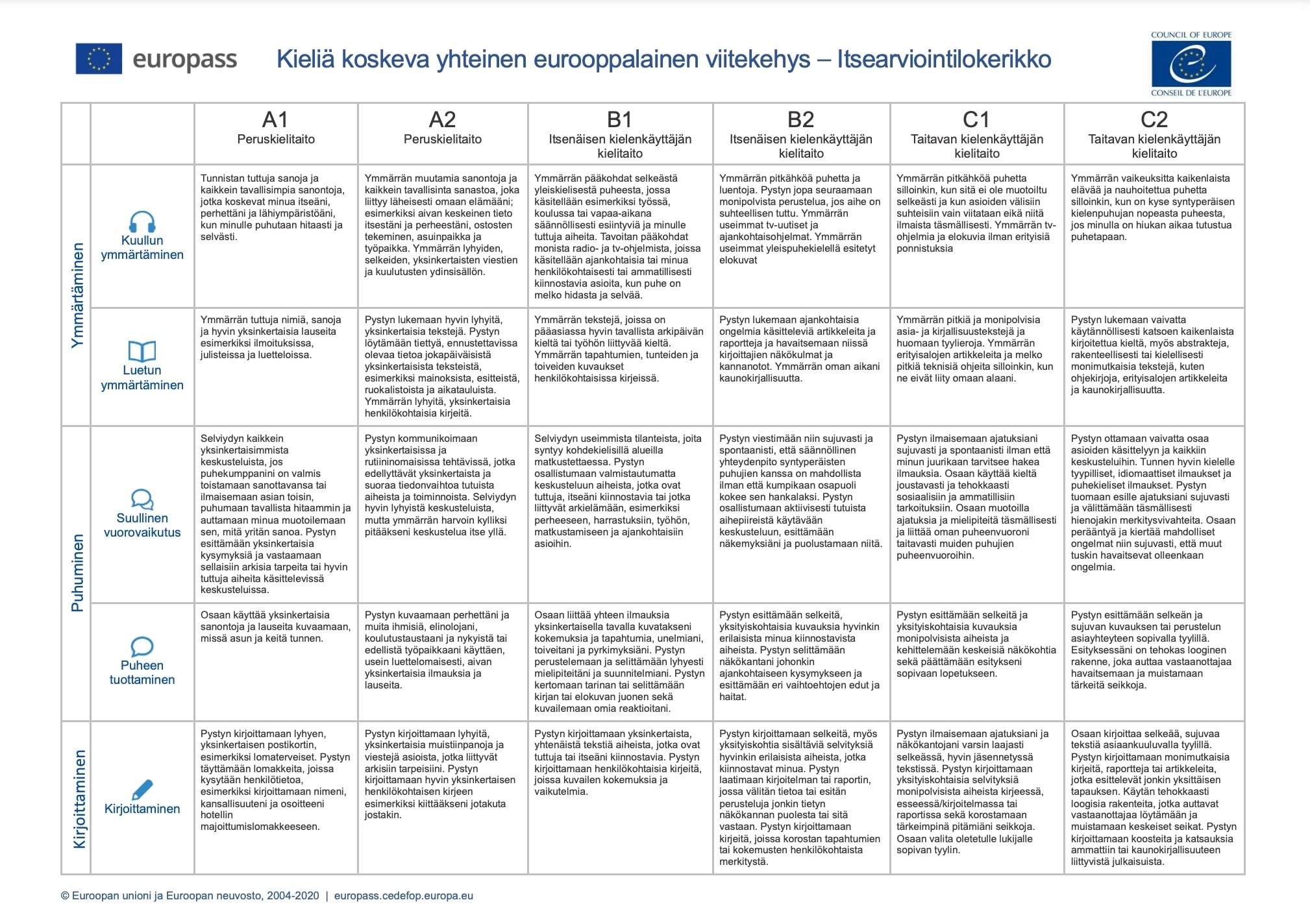 self assessment language skills