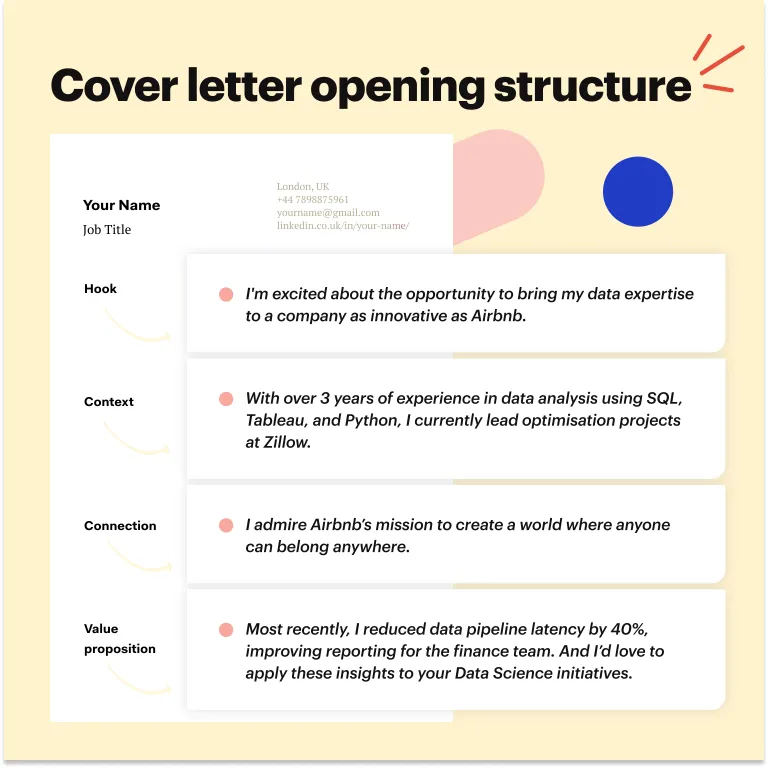 cover letter introduction