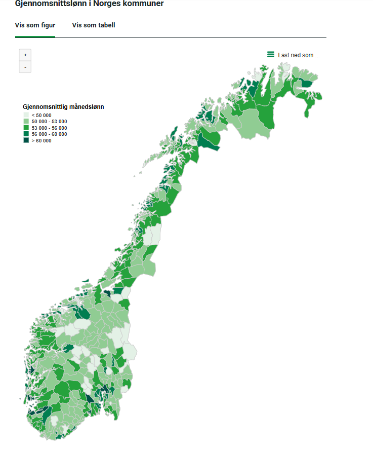 Average salary photo 5