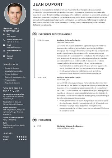 Modèles de CV Data Analyst