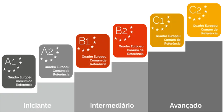 Norma QECR (CEFR)?