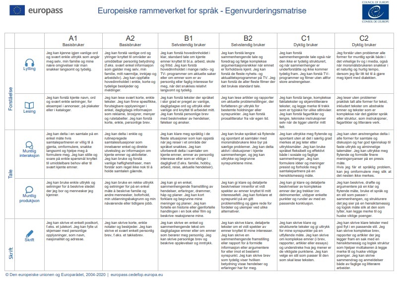 Det europeiske rammeverket for språk