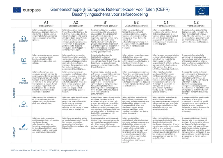 Gemeenschappelijk europees referentiekader voor talen CEFR