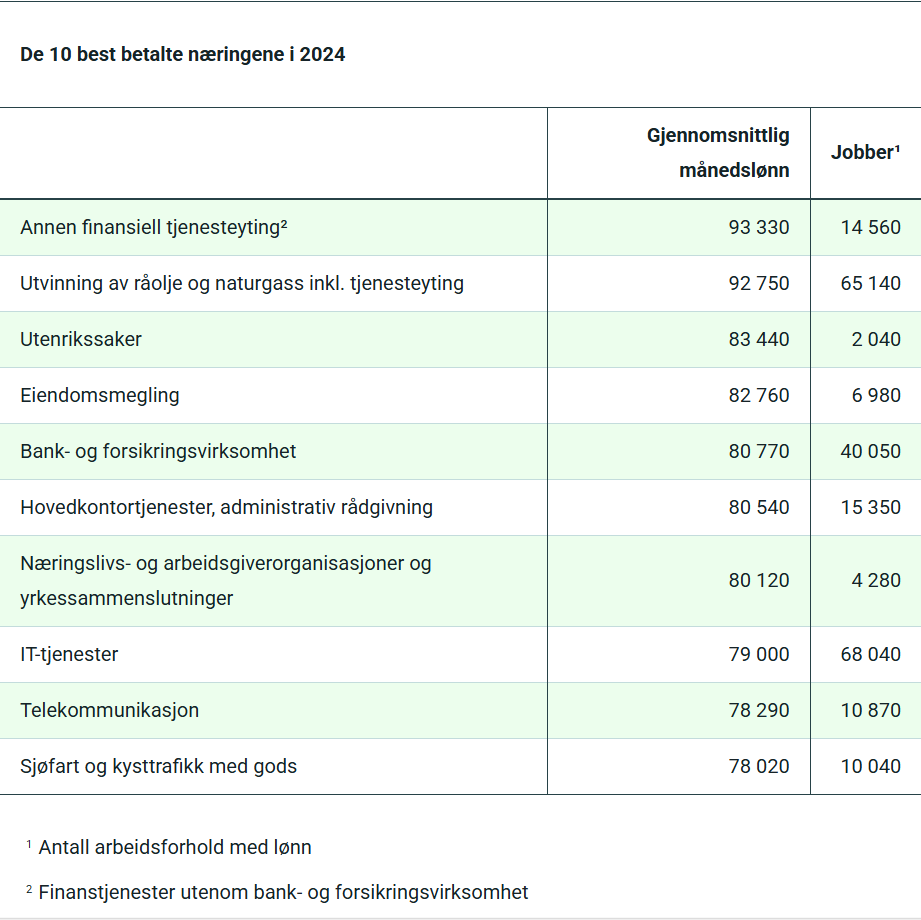 Average salary photo 7