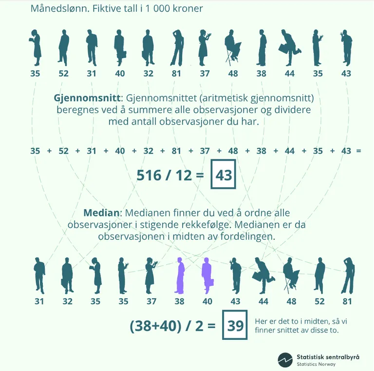 Average salary photo 2