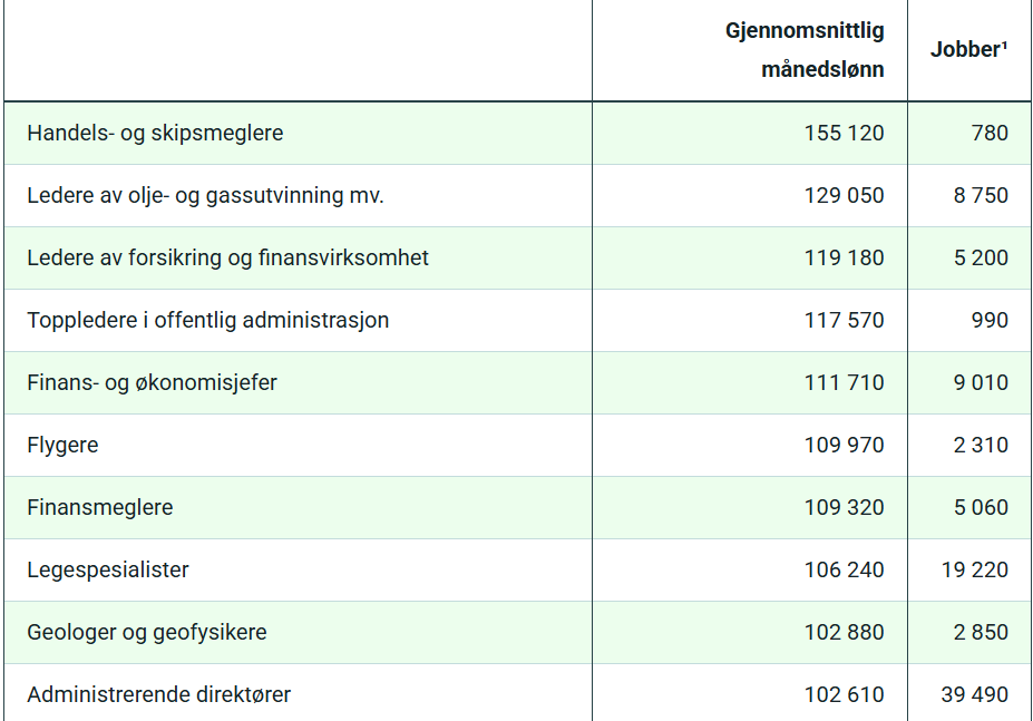 Average salary photo 6