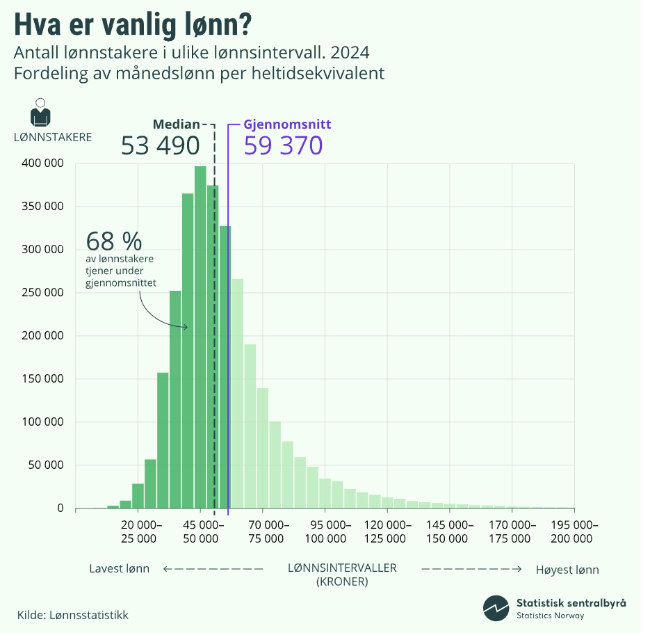 Average salary photo 1