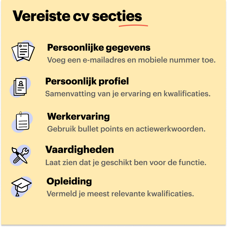 tandarts vereiste cv secties
