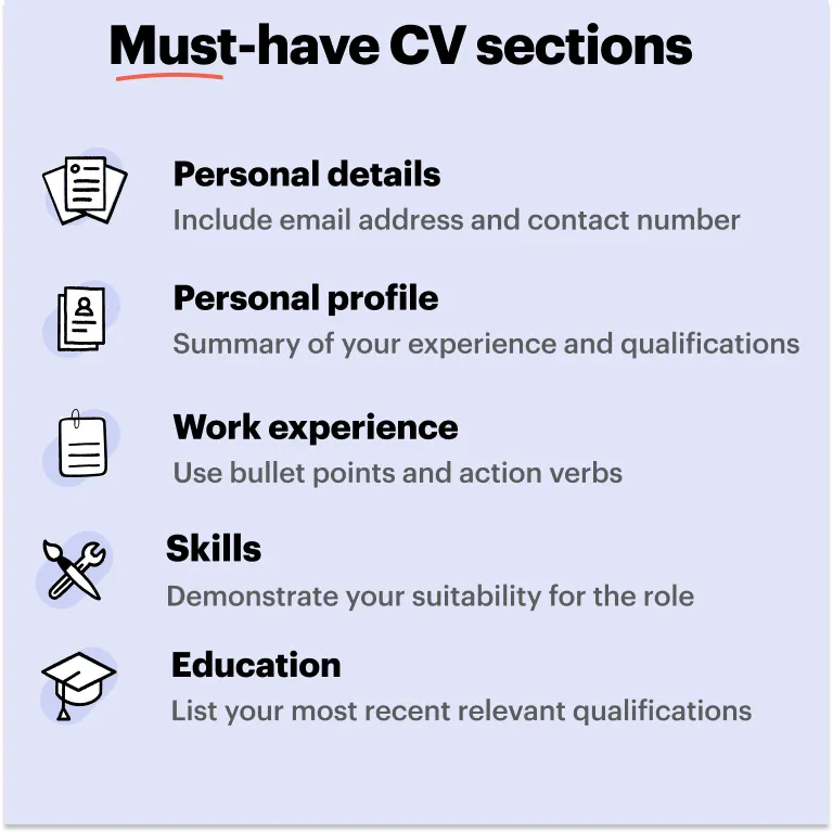 Waiter/Waitress CV example