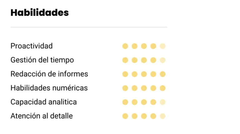 habilidades de un analista de datos ejemplo