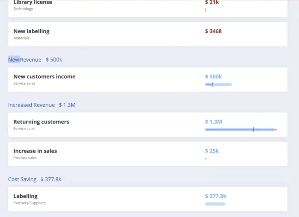 New Revenue, Increased Revenue, and Cost Savings