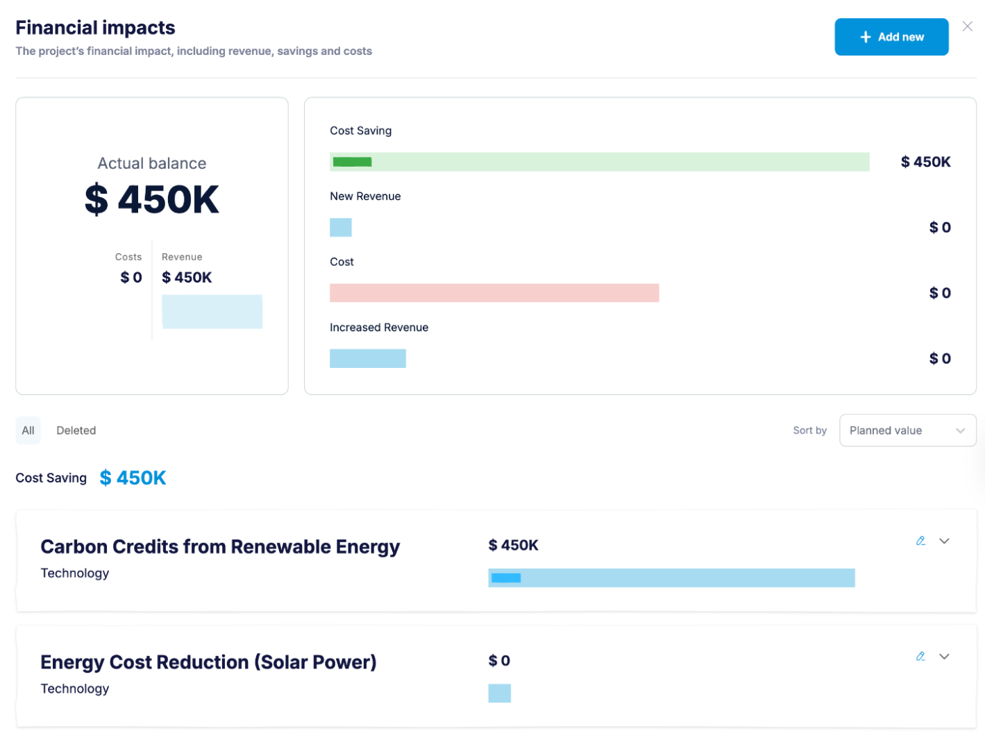 Financial impacts: The project's financial impact, including revenue, savings and costs