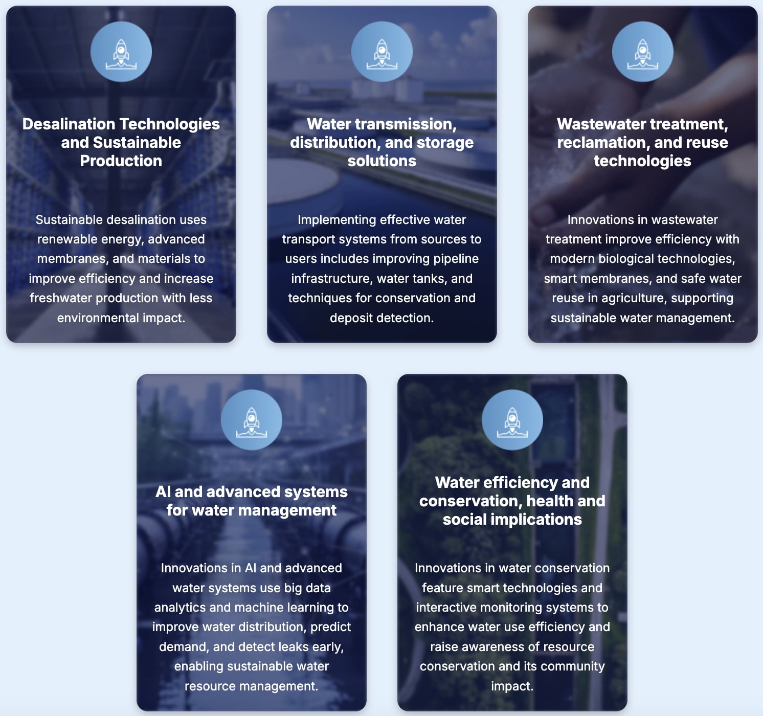 Global Water Innovation Platform: Open Idea Box