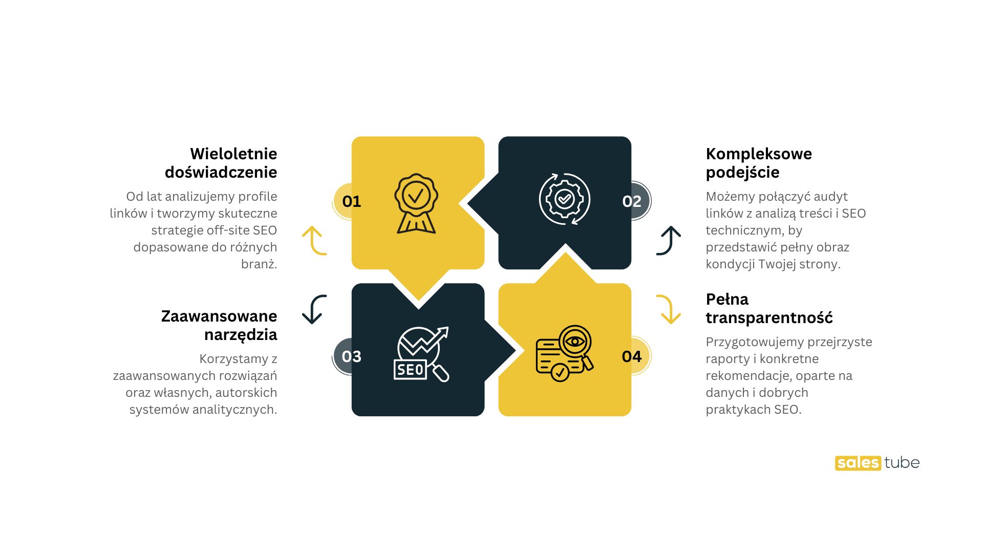Atuty audytu linków Salestube