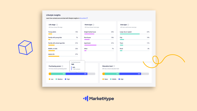 omslagsbild blogginlägg - add-on lifestyle insights markethype