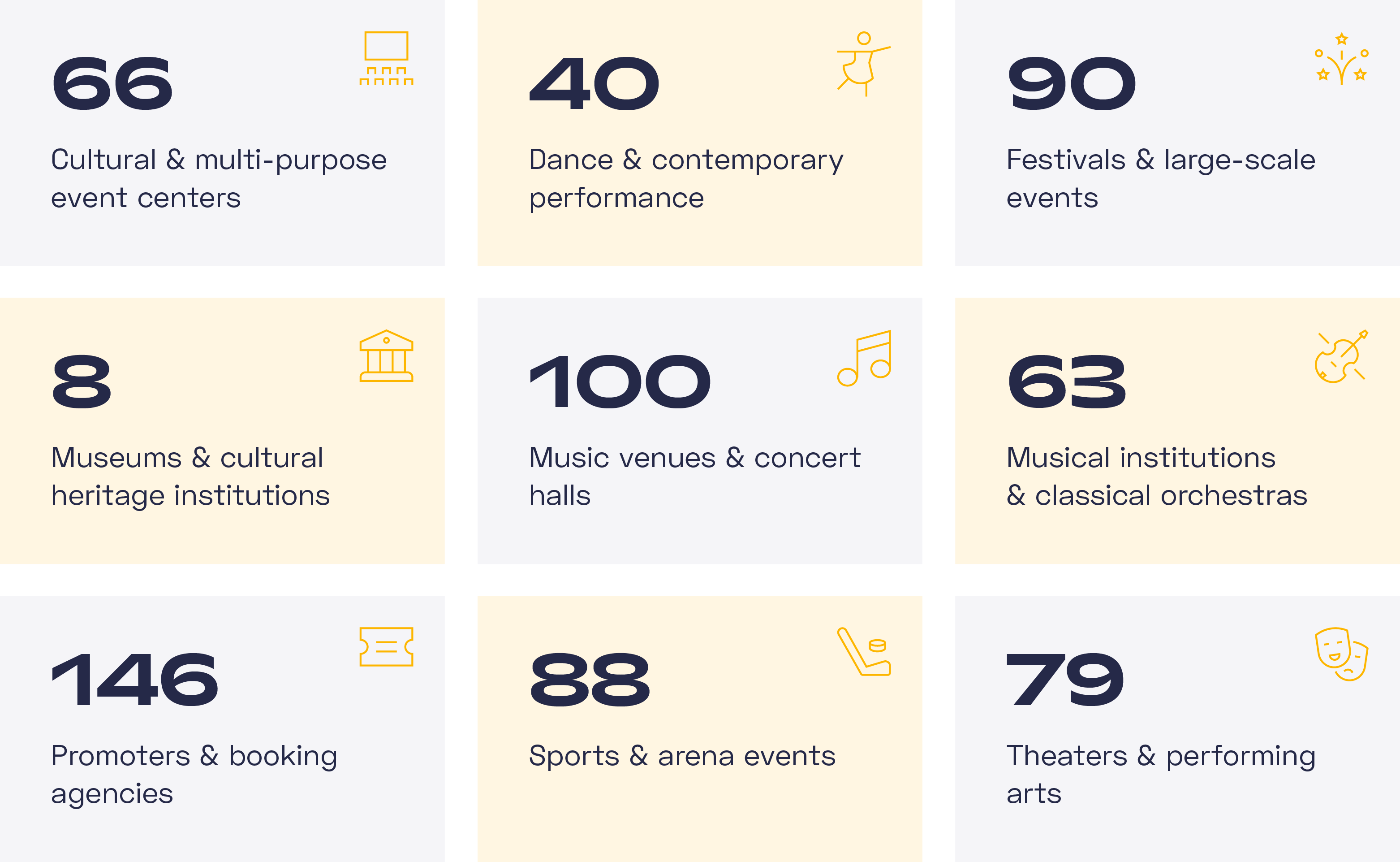 genomsnittlig pickup time hos nio olika eventsegment