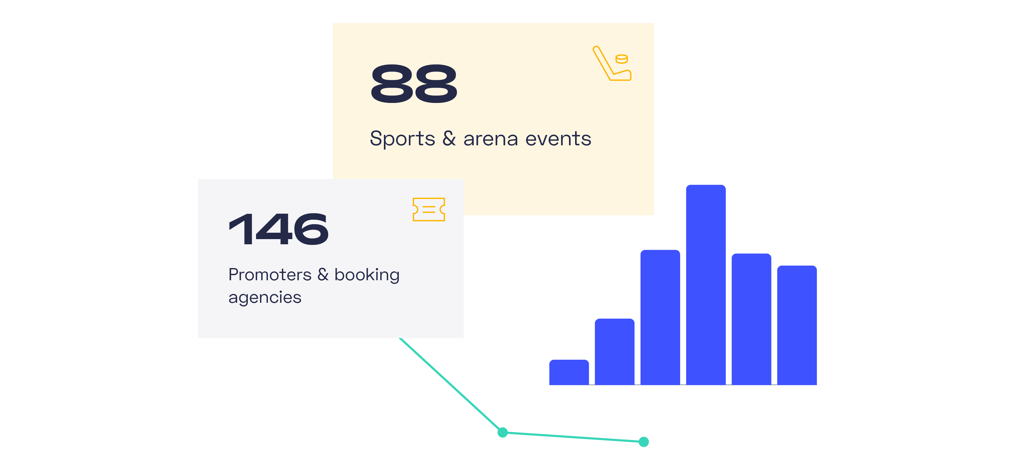 diagram och data pickup time