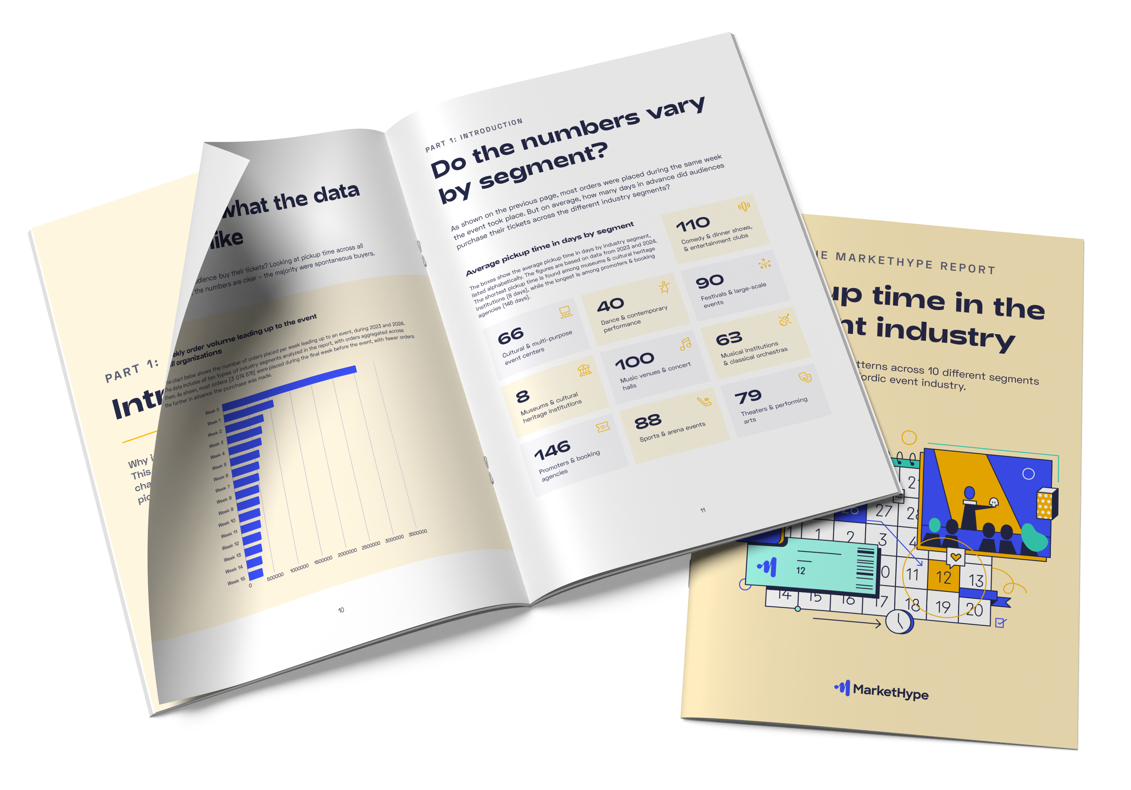 rapport the markethype report pickup time in the event industry