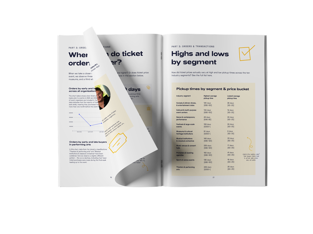 the markethype report: pickup time in the event industry - uppslag