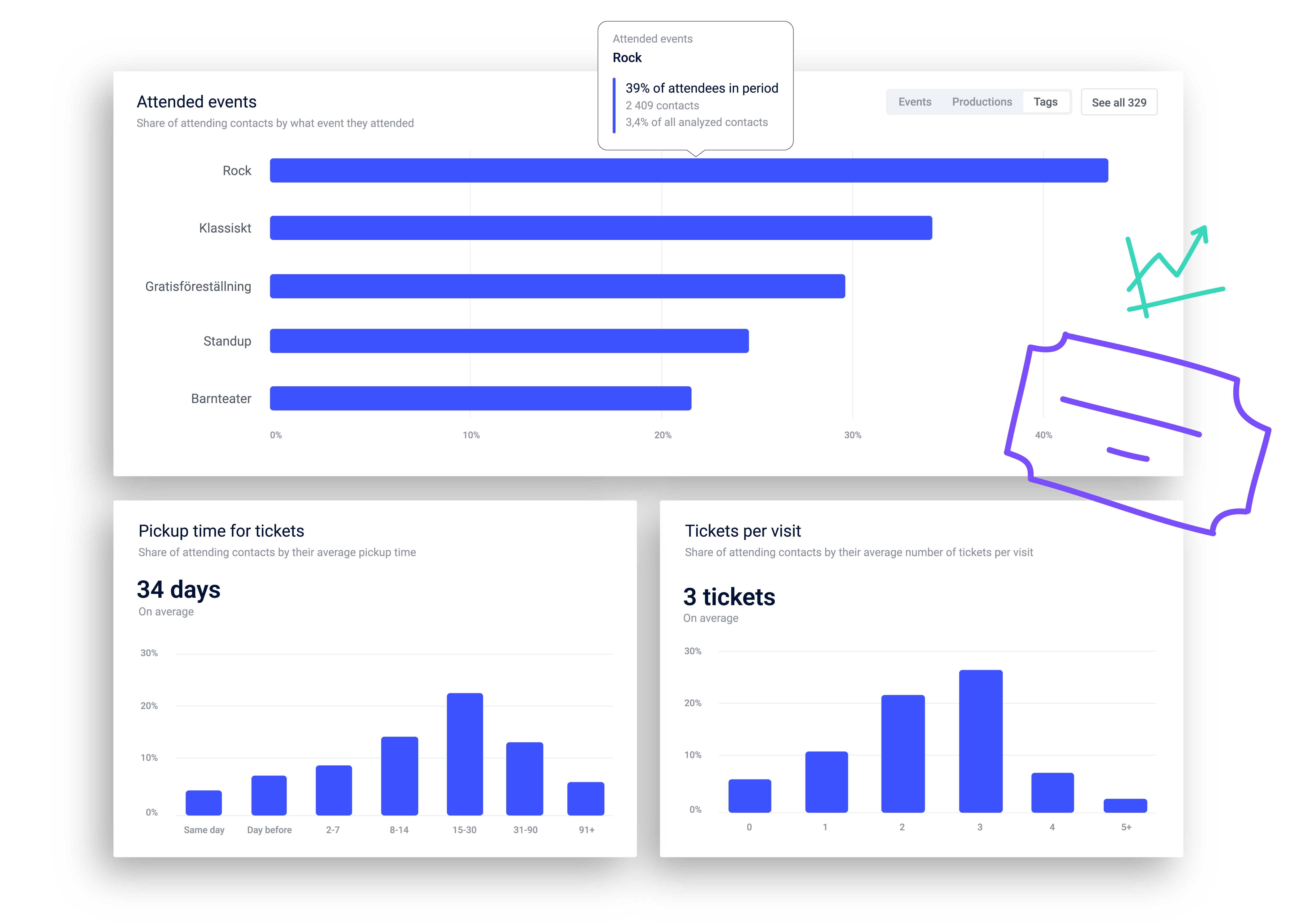 vyer från markethypes analysverktyg
