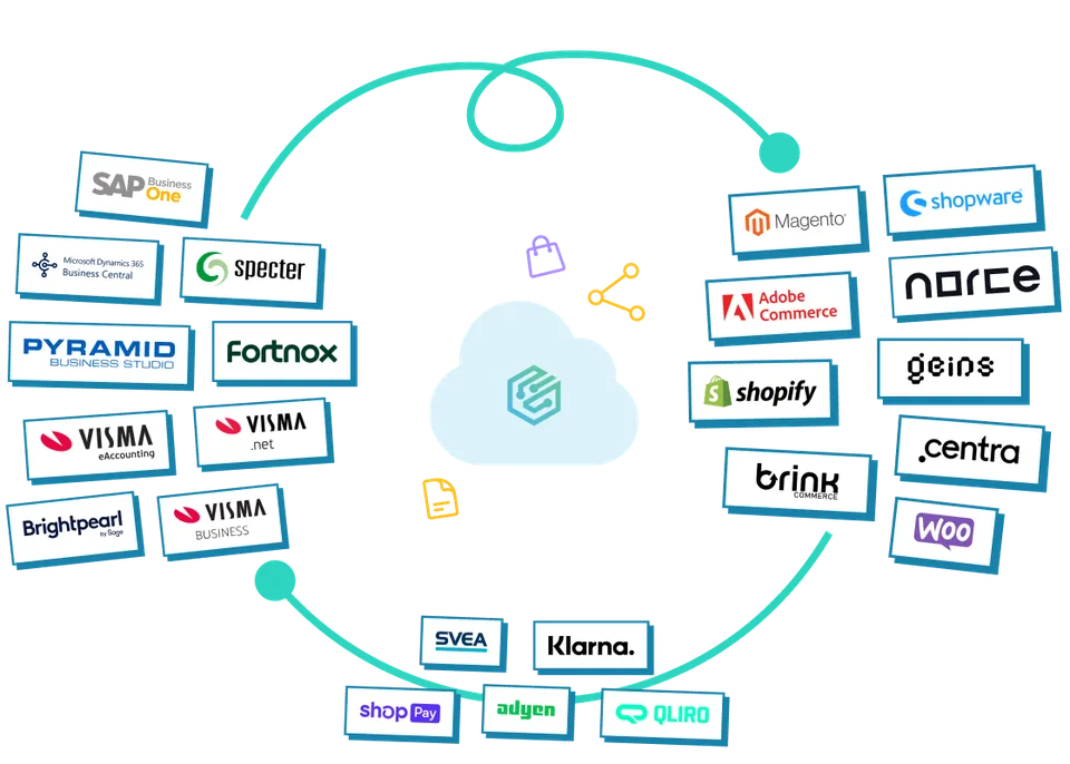 ERP and e-commerce integrations with Junipeer