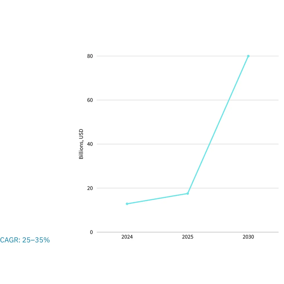 Stats iPaaS growth