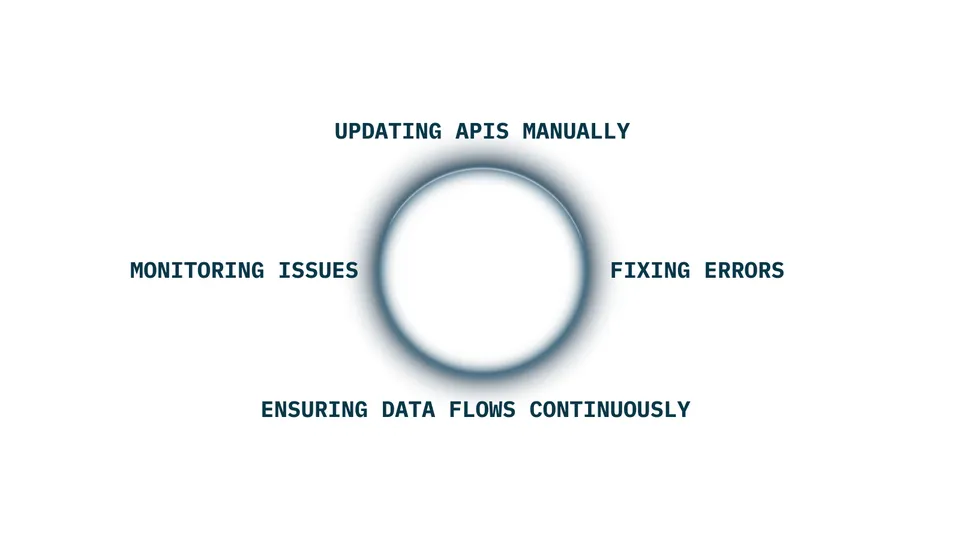 data flow