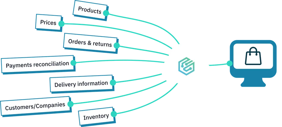 Integrations illustration