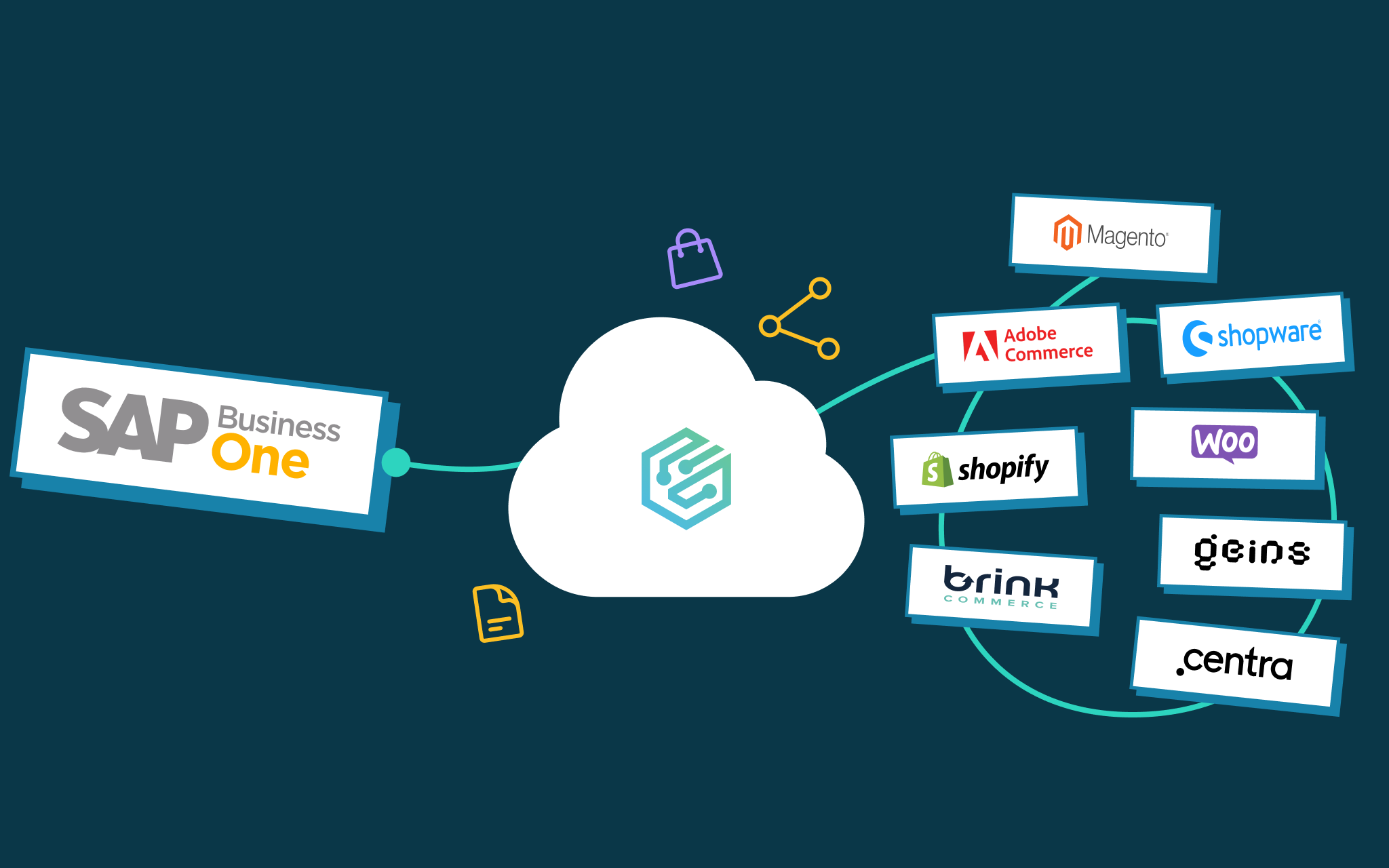 Standardisierte SAP Business One-Integration für E-Commerce