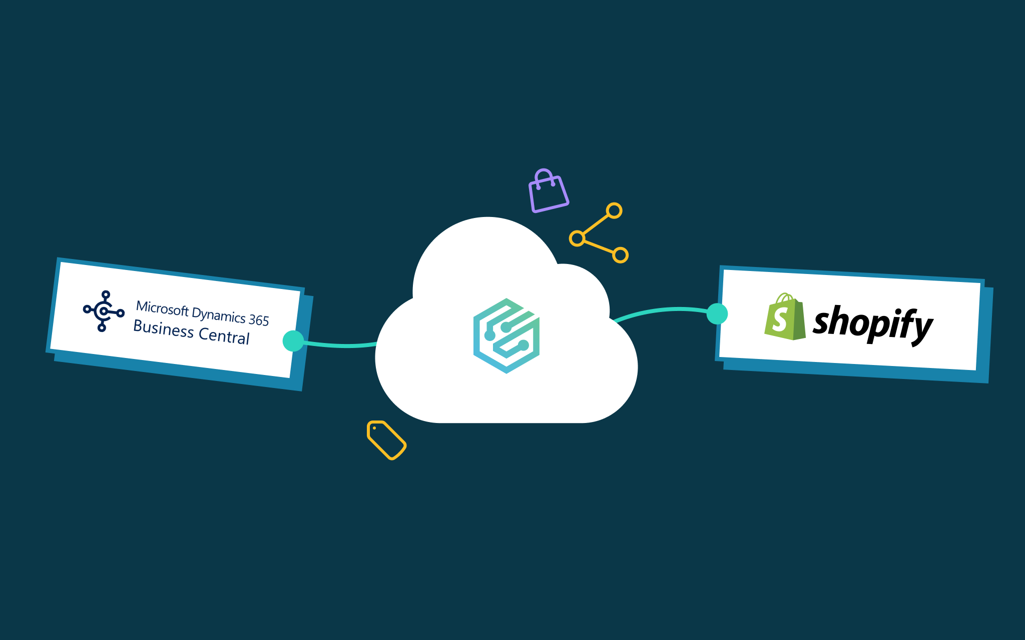 Integrar Microsoft Business Central con Shopify